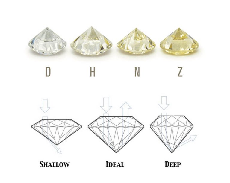 Où faire expertiser sa bague en diamant ?