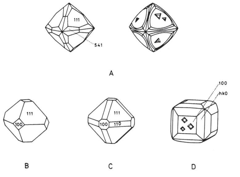Combinaisons des indices Miller. A: octaèdre (111) et hexaoctaèdre (541) B: octaèdre (111) et hexaèdre (100) C: octaèdre (111), hexaèdre (100) et rombododécaèdre (110) D: hexaèdre (100) et tétrahexaèdre (hko)