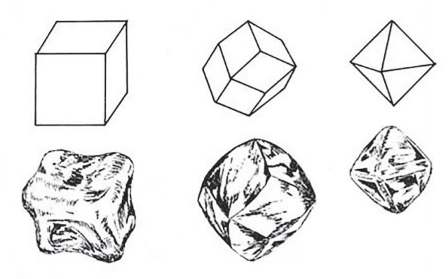 Formes cristallines du diamant idéalisées et réelles: le cube et le cuboïde, le dodécaèdre et le dodécaèdroïde, l’octaèdre et l’octaèdre arrondi par dissolution.
