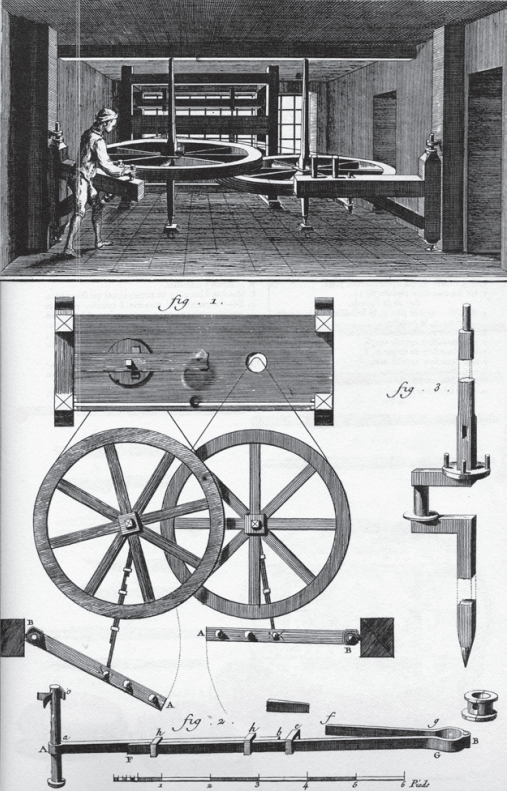 Gravure de Diderot & D’Alembert : moulin de taille.