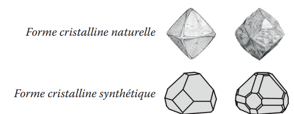 Les différentes formes cristallines