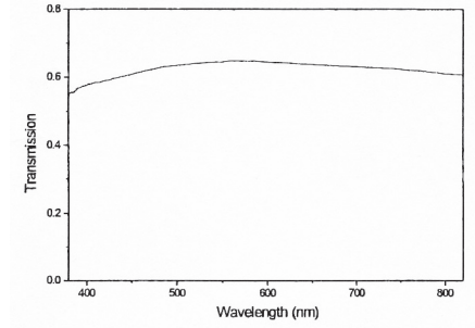 Spectre de transmission à température ambiante d’un diamant type IIb