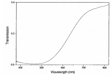 Spectre de transmission dans le VIS à température ambiante du diamant type Ib