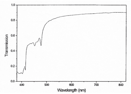 Spectre de transmission dans le VIS à température ambiante d’un diamant type Ia