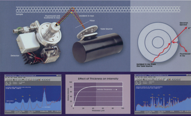 X-Ray Fluorescence Spectrometry de KevexSpectrace Gloor Suisse
