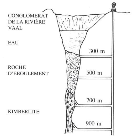 Diagramme des sections d’une pipe kimberlitique en Afrique du Sud