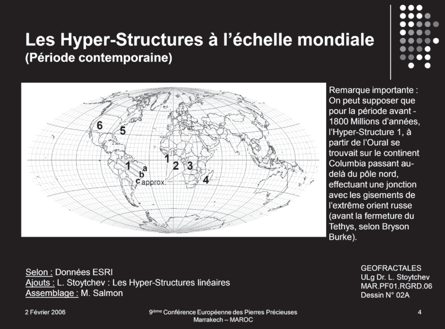 les hyper structures à l’échelle mondiale