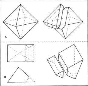 Possibilité de clivage
A. selon les faces de l’octaèdre
B. avec une pierre sciée