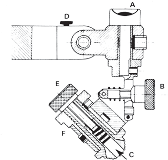 Tête de pince mécanique pour la taille de la culasse, A : niveau, B : réglage de l’angle de coupe, C : logement
du pot, D : réglage du niveau par rapport au disque, E : fixation du pot, F : système à crans de 8 ou 16 clics
