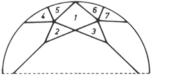 Taille de la couronne, 1. bezel, 2. étoile de gauche, 3. étoile de droite, 4. facette ou haléfi du coin gauche, 5. facette
du bezel gauche, 6. facette du bezel droit, 7. facette du coin droit
