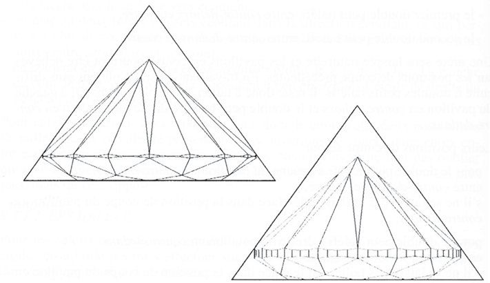 Proportions d’un brillant dans un triangle