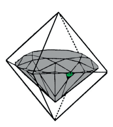 Un brillant dans un octahèdre