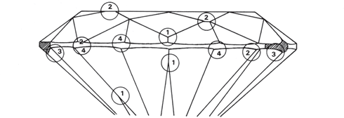Anomalies et défauts de finition :
1.	facette non terminée, 2. facette trop grande, 3. naïf ou partie non
travaillée, 4. les facettes du dessus ne correspondent pas à celles de la culasse.
