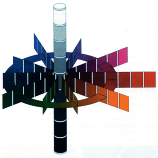 Munsell Colour, système de couleur dans l’espace