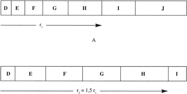 Échelle de normalisation chromatique standard pour 1 carat (A) par rapport à l’échelle de normalisation tenant compte du facteur de calibrage 1,5