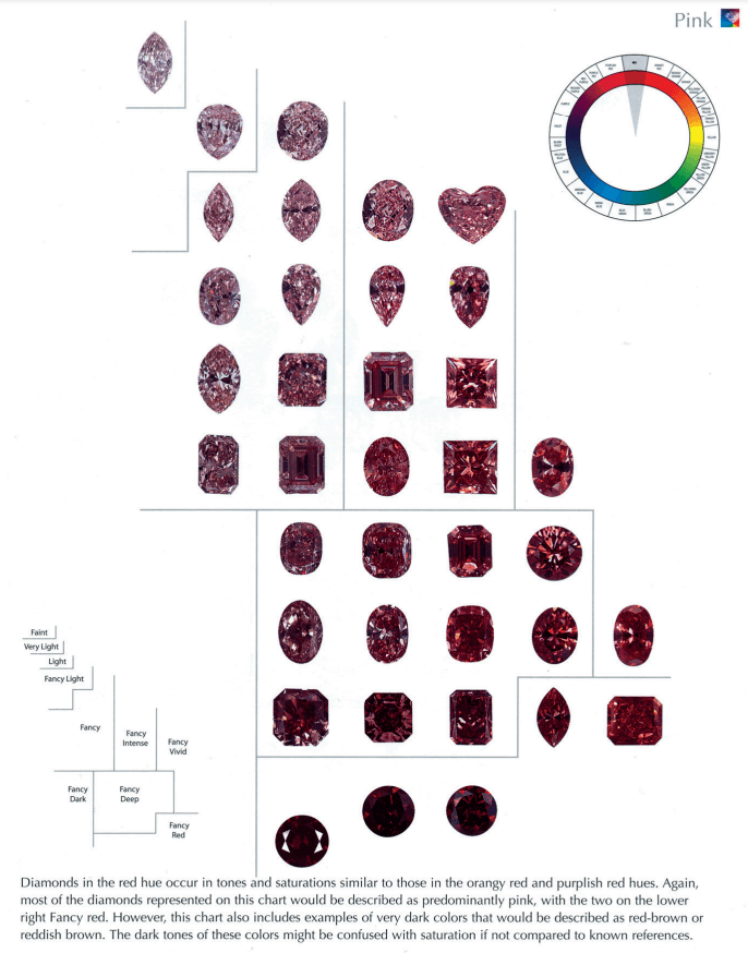 GIA colour reference chart
