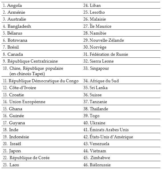 Liste de participants au Processus de Kimberley (d’application depuis le 1er janvier 2007)
